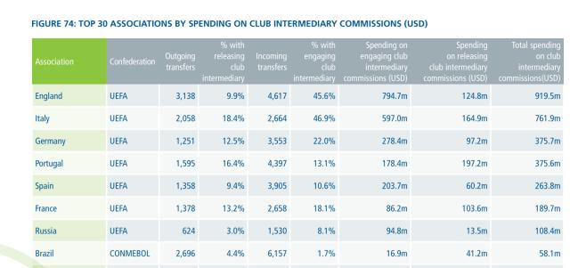 v站-国际足联视角下的中超10年⑤经纪人只赚450万美元？